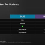 Broadcom SUE Vs NVIDIA NVLink