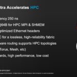 Broadcom Tomahawk Ultra HPC Specs