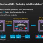 Broadcom Tomahawk Ultra In Network Collective INC