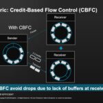 Broadcom Tomahawk Ultra Lossless Fabric Credit Based Flow Control CBFC