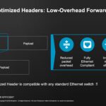 Broadcom Tomahawk Ultra Optimized Headers