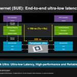 Broadcom Tomahawk Ultra SUE