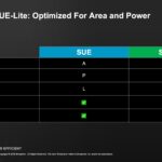 Broadcom Tomahawk Ultra SUE And SUE Lite