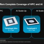 Broadcom Tomahawk Ultra And Tomahawk 6