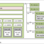 CWWK Intel N150 Topology Simple
