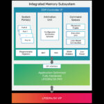 Cadence Integrated Memory Subsystem LPDDR6 Copy