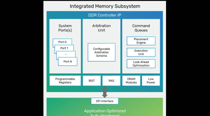 Cadence IP for LPDDR6 Launched Cadence Integrated Memory Subsystem LPDDR6 Copy
