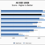 Crucial T710 2TB ASSSD 10GB Chart