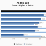 Crucial T710 2TB ASSSD 1GB Chart