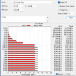 Crucial T710 2TB ATTO 256MB