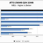 Crucial T710 2TB ATTO 256MB Chart