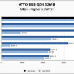 Crucial T710 2TB ATTO 8GB Chart