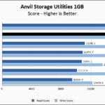 Crucial T710 2TB Anvil 1GB Chart