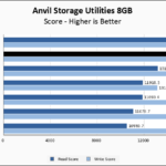 Crucial T710 2TB Anvil 8GB Chart
