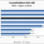 Crucial T710 2TB CrystalDiskMark 1GB Chart