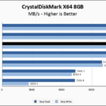 Crucial T710 2TB CrystalDiskMark 8GB Chart