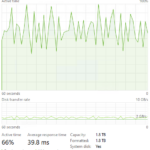 Crucial T710 2TB Post Cache Write Speed