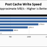 Crucial T710 2TB Post Cache Write Speed Chart