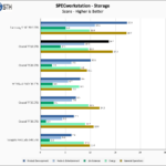 Crucial T710 2TB SPECws Chart