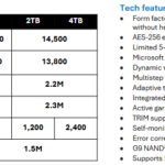 Crucial T710 2TB Specs