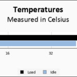 Crucial T710 2TB Temps Chart