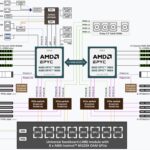 Gigabyte G893-ZX1-AAX2 Block Diagram