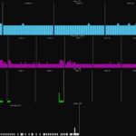 HPE ProLiant Microserver Gen11 Intel Xeon E 2434 Idle