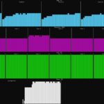 HPE ProLiant Microserver Gen11 Intel Xeon E 2434 Load