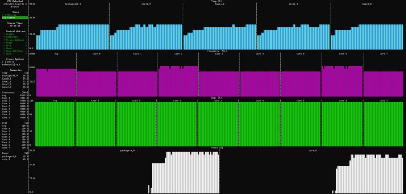 HPE ProLiant Microserver Gen11 Intel Xeon E 2434 Load