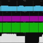 HPE ProLiant Microserver Gen11 Intel Xeon E 2434 Load Longer Duration