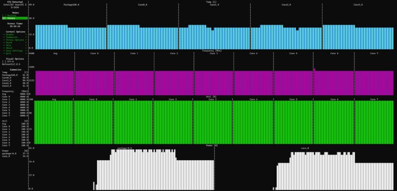 HPE ProLiant Microserver Gen11 Intel Xeon E 2434 Load Longer Duration