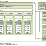 HPE ProLiant Microserver Gen11 Topology