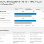 HPE ProLiant Microserver Gen11 With Intel Xeon E 2434 Versus Lenovo ThinkSystem ST45 V3 With AMD EPYC 4124P Geekbench 5 Comparison