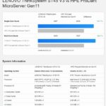 HPE ProLiant Microserver Gen11 With Intel Xeon E 2434 Versus Lenovo ThinkSystem ST45 V3 With AMD EPYC 4124P Geekbench 6 Comparison
