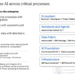 IBM Power11 Launch AI Across EnterpriseSlide4