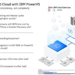 IBM Power11 Launch Flexible Hybrid Cloud PowerVS Slide5