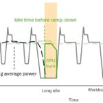 NVIDIA GPU Burn In AI Cluster