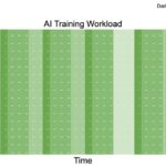 NVIDIA GPU Power In AI Cluster
