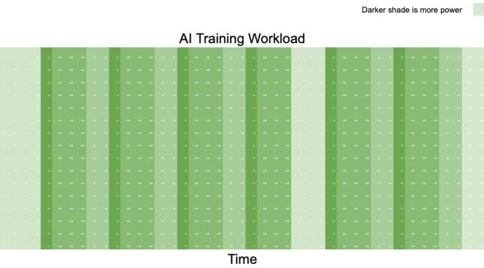 NVIDIA Starts to Tackle GPU Power Smoothing with the NVIDIA GB300 NVL72 NVIDIA GPU Power In AI Cluster