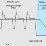 NVIDIA Individual GPU Power In AI Cluster