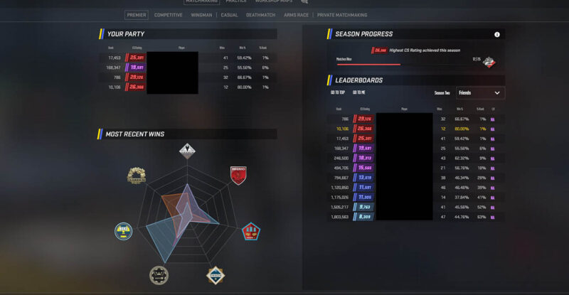 Patrick CS2 Rating 06 2025 Copy