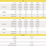 Phison Pascari X200P Specs