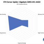 STH Server Spider Gigabyte G893 ZX1 AAX2
