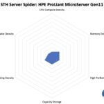 STH Server Spider HPE ProLiant MicroServer Gen11