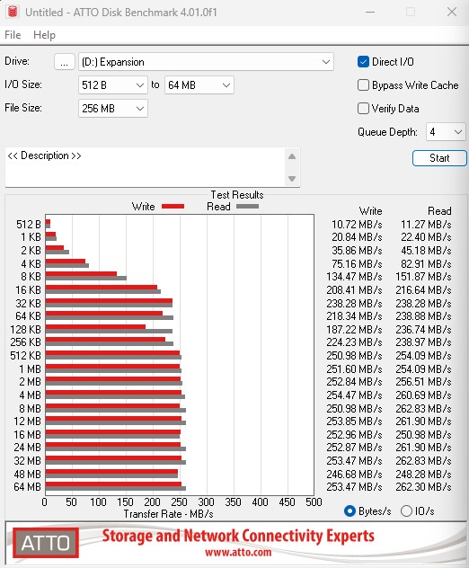 Segate 28TB Expansion Desktop Hard Drive ATTO Disk 256MB