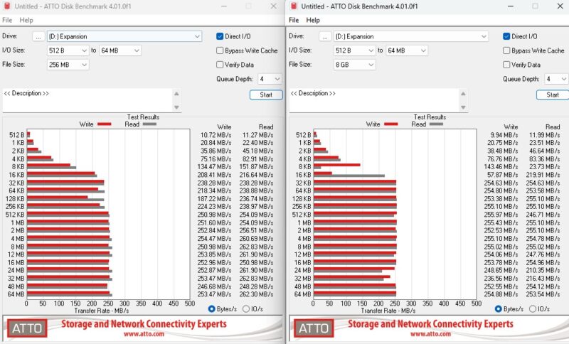 Segate 28TB Expansion Desktop Hard Drive ATTO Disk
