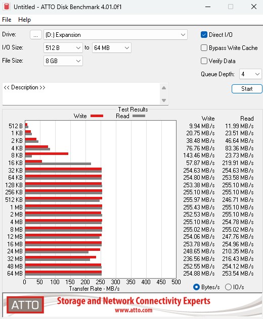 Segate 28TB Expansion Desktop Hard Drive ATTO Disk 8GB