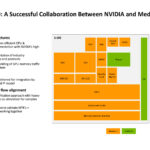 GB10: A Successful Collaboration Between NVIDIA and Mediatek