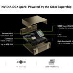 NVIDIA DGX Spark: Powered by the GB10 Superchip