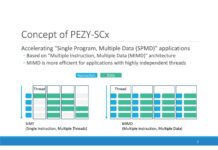 Pezy Computing’s PEZY-SC4s, A MIMD Many-Core Architecture at Hot Chips 2025 PEZY MIMD